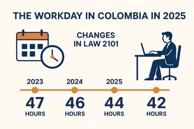 ¿Cuál es la jornada laboral en Colombia para 2025?