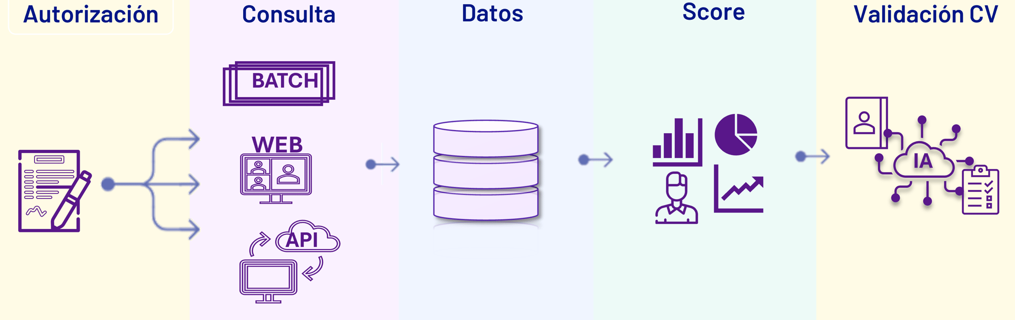 datos